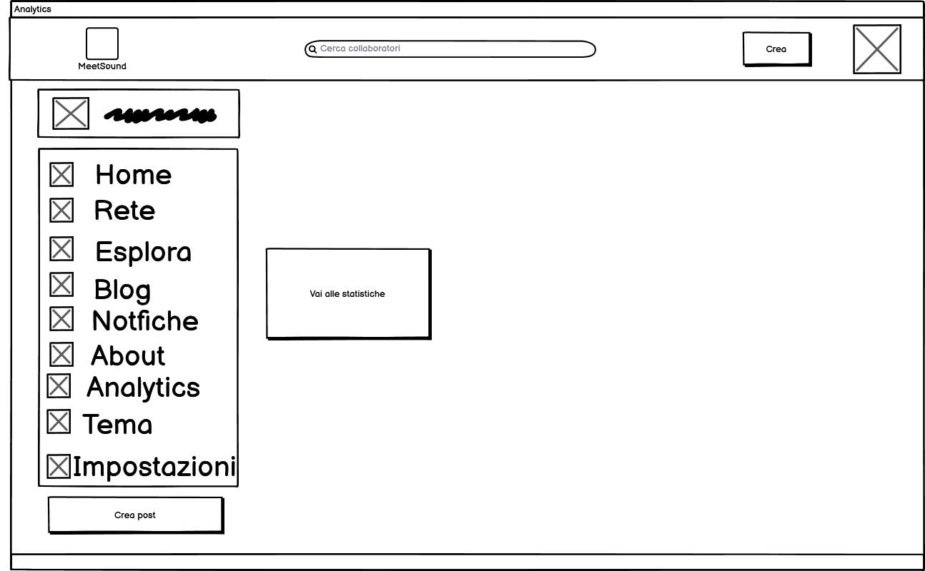 Wireframe analytics